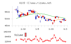 ステラ　ケミファチャート