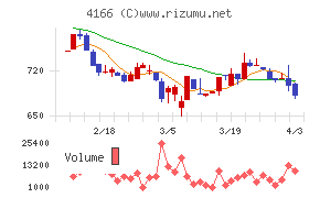 かっこチャート