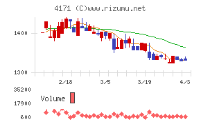 グローバルインフォメーションチャート