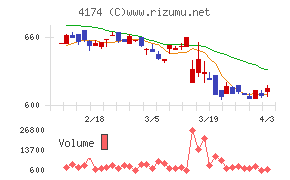 アピリッツチャート