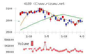 KHネオケムチャート