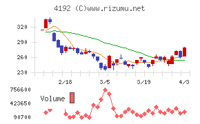 スパイダープラスチャート