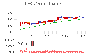 ネオマーケティングチャート