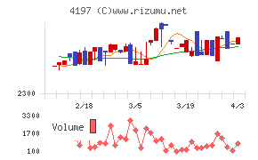 アスマークチャート