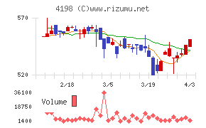 テンダチャート