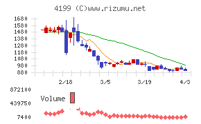 ワンダープラネットチャート