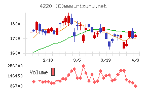 リケンテクノスチャート