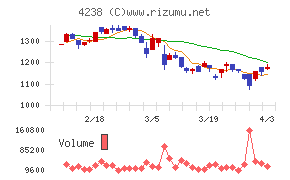 ミライアルチャート