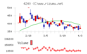 クラスターテクノロジーチャート