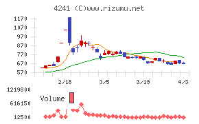 アテクトチャート
