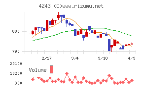 ニックスチャート