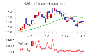セキュアチャート