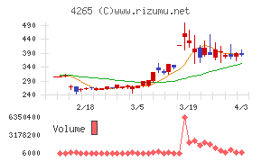 Ｉｎｓｔｉｔｕｔｉｏｎ　ｆｏｒ　ａ　Ｇｌｏｂａｌ　Ｓｏｃｉｅチャート