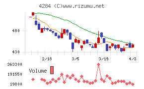 ソルクシーズチャート