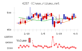 ジャストプランニングチャート