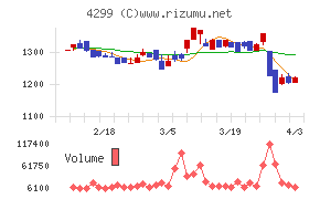 ハイマックスチャート