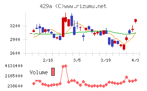 テクセンドフォトマスクチャート