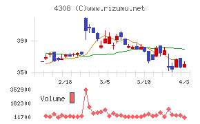 Jストリームチャート