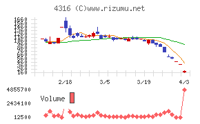 ビーマップチャート
