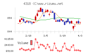 クイックチャート