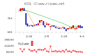 テイクアンドギヴ・ニーズチャート