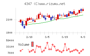 ブロードメディアチャート