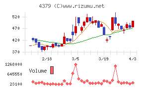 Ｐｈｏｔｏｓｙｎｔｈチャート