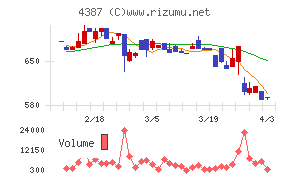 ＺＵＵチャート