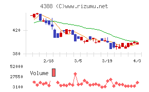 エーアイチャート