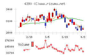 アイ・ピー・エスチャート