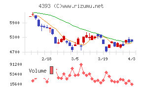 バンク・オブ・イノベーションチャート