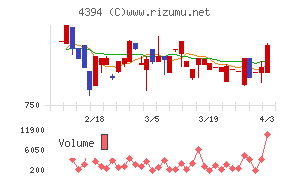 エクスモーションチャート
