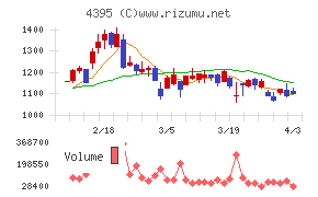 アクリートチャート