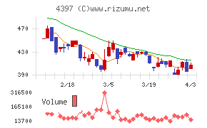 チームスピリットチャート
