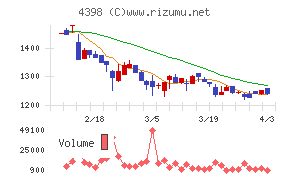 ブロードバンドセキュリティチャート