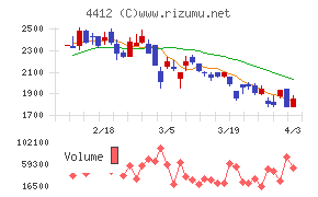 サイエンスアーツチャート