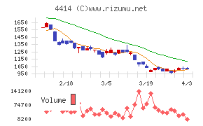 フレクトチャート