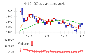 ブロードエンタープライズチャート