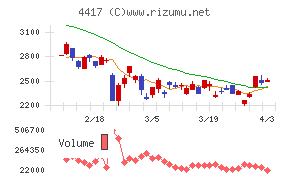 グローバルセキュリティエキスパートチャート