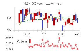 イーソルチャート