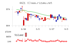 ディ・アイ・システムチャート