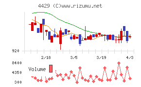 リックソフトチャート