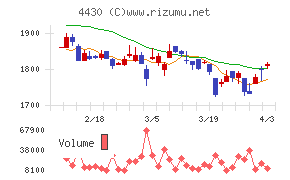 東海ソフトチャート