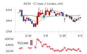 サーバーワークスチャート