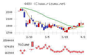 メドレーチャート