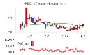 ウィルズチャート