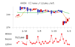 ランサーズチャート