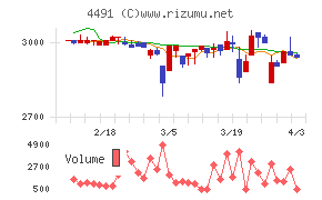 コンピューターマネージメントチャート