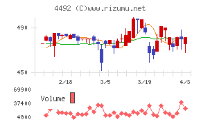 ゼネテックチャート