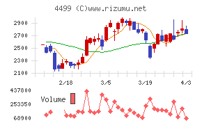 Ｓｐｅｅｅチャート